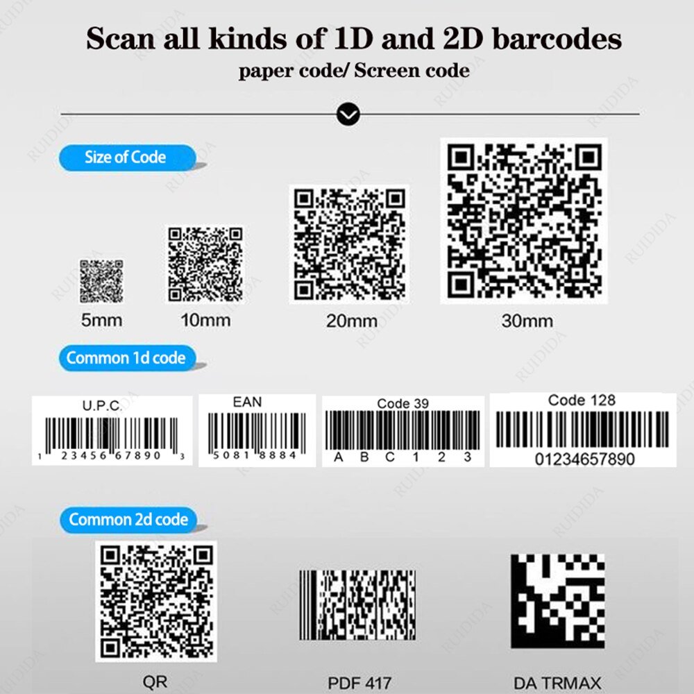 Understanding Industrial 1D, 2D, QR, and Data Matrix Barcode Symbologies